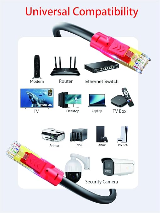 Cable Ethernet Cat 8 de 20 pies - Alta Velocidad y Resistente miniatura 7