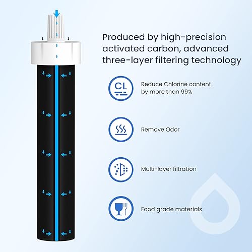 Miniatura 10 de GLACIER FRESH Filtros para botella de agua, repuesto para Brita BB06, Brita Hard Side y Sport Water Bottle Filter, 3 unidades