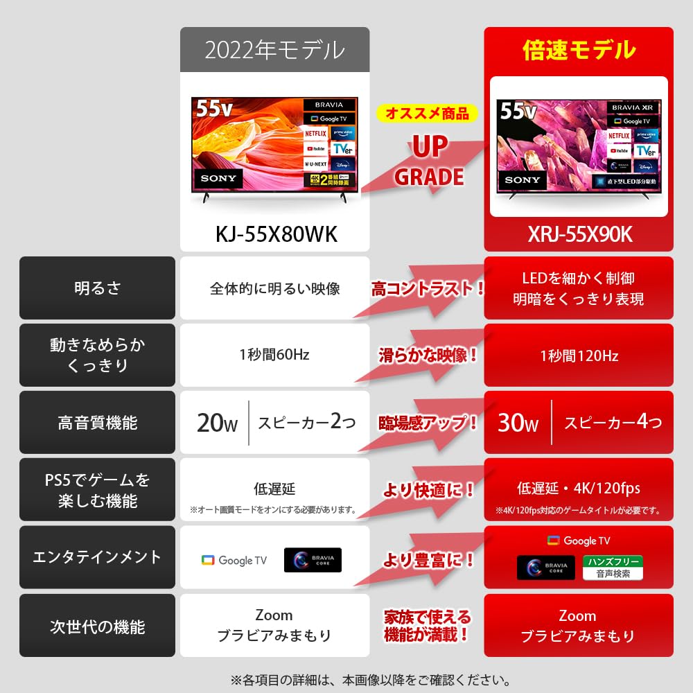 Amazon.co.jp: ソニー 55V型 4K 液晶 テレビ ブラビア XRJ-55X90K 