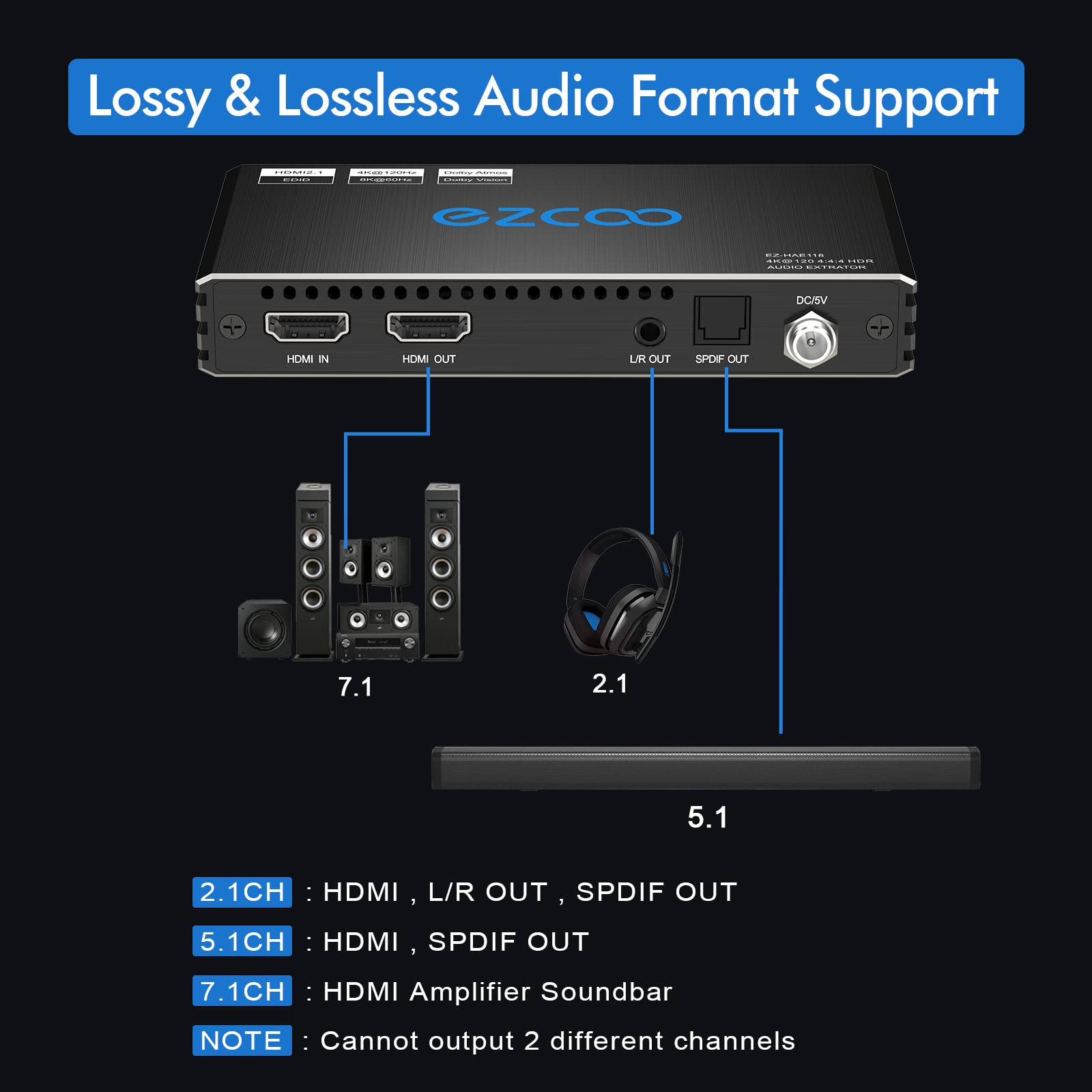 HDR10 4K 120Hz HDMI 2.1 8K 60Hz VRR HDCP2.3 Audio Extractor & Converter - SPDIF, Optical 7.1/5.1CH & Stereo Audio Breakout, Dolby Digital - PS5 & Xbox Compatible