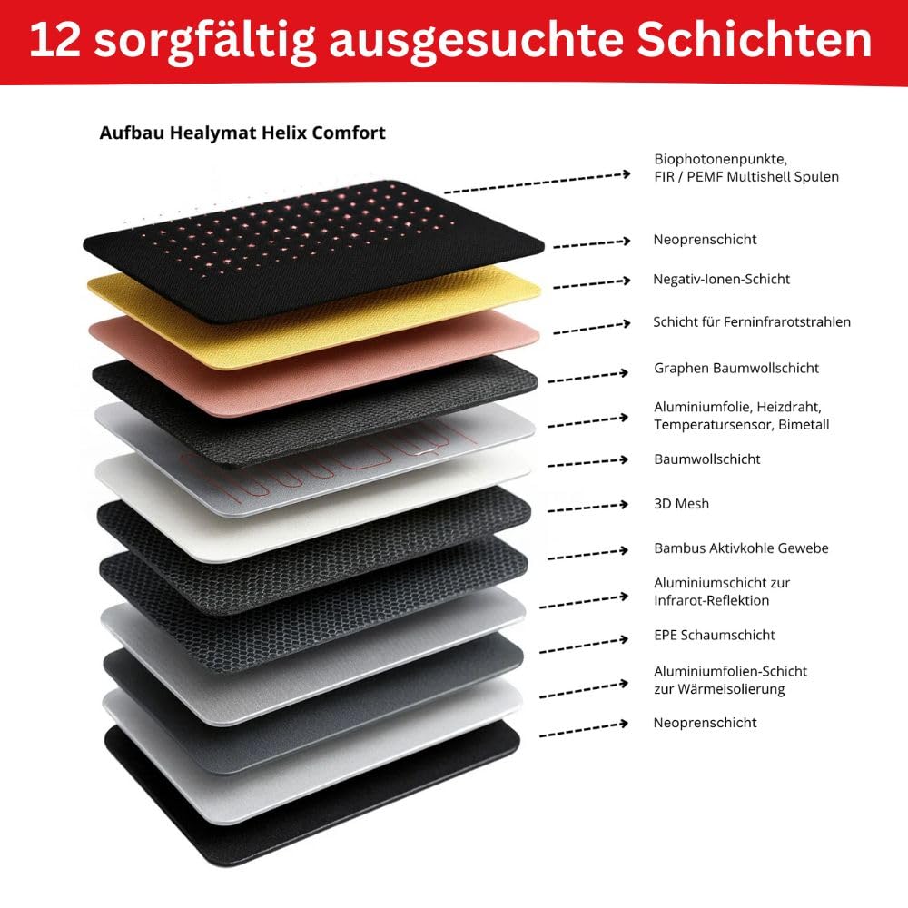 Helix Comfort mata do terapii światłem czerwonym, terapia polem magnetycznym, mata na podczerwień, 660 nm i 850 nm, światło biofotonowe, jony ujemne, rezonans Schumanna, optymalizuje procesy
