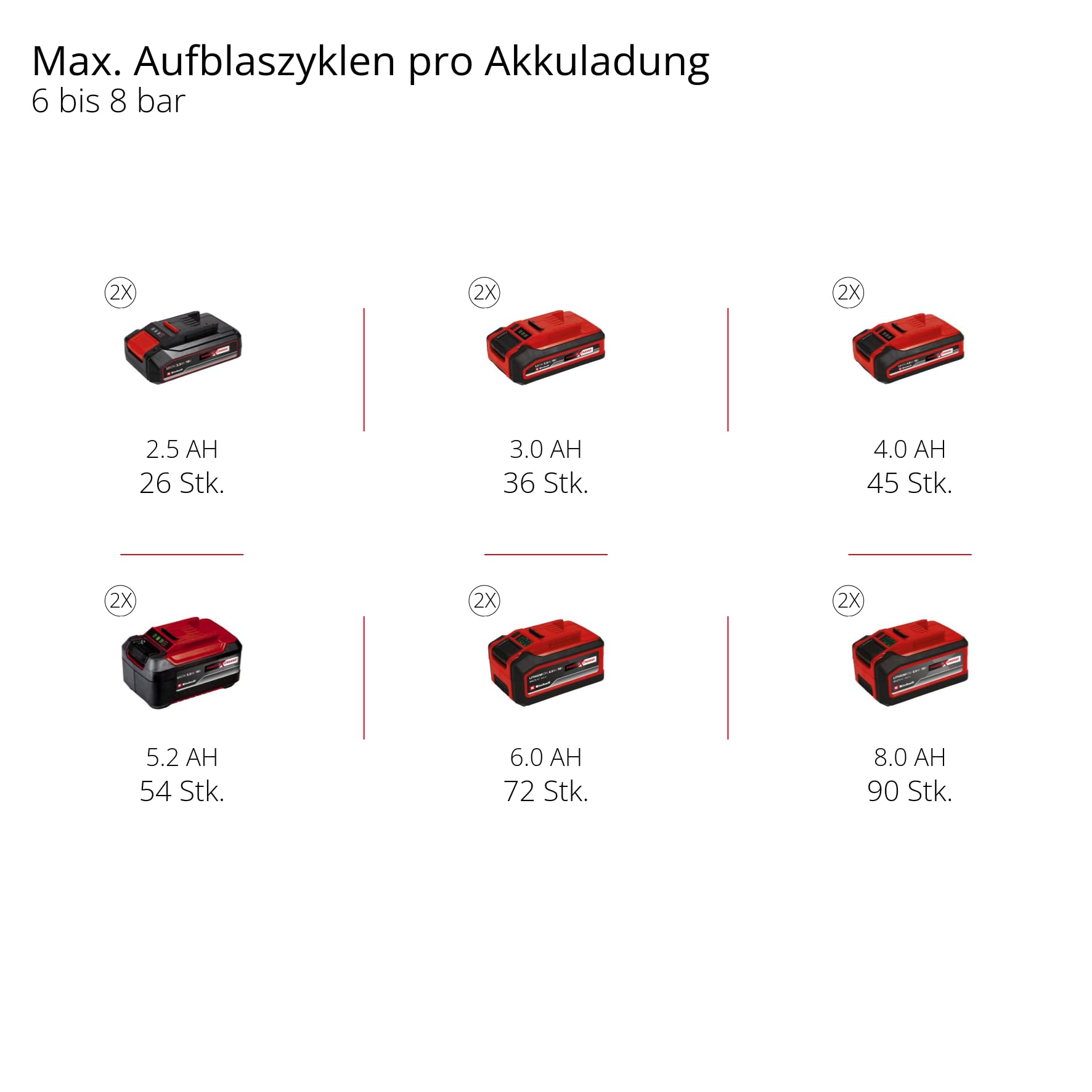Einhell Akku-Kompressor TE-AC 36/150 Li OF-Solo Power X-Change (36 V, max. 8 bar, 6 l Tank, 150 l/min Ansaugleistung, Manometer, ölfrei, ohne Akku)