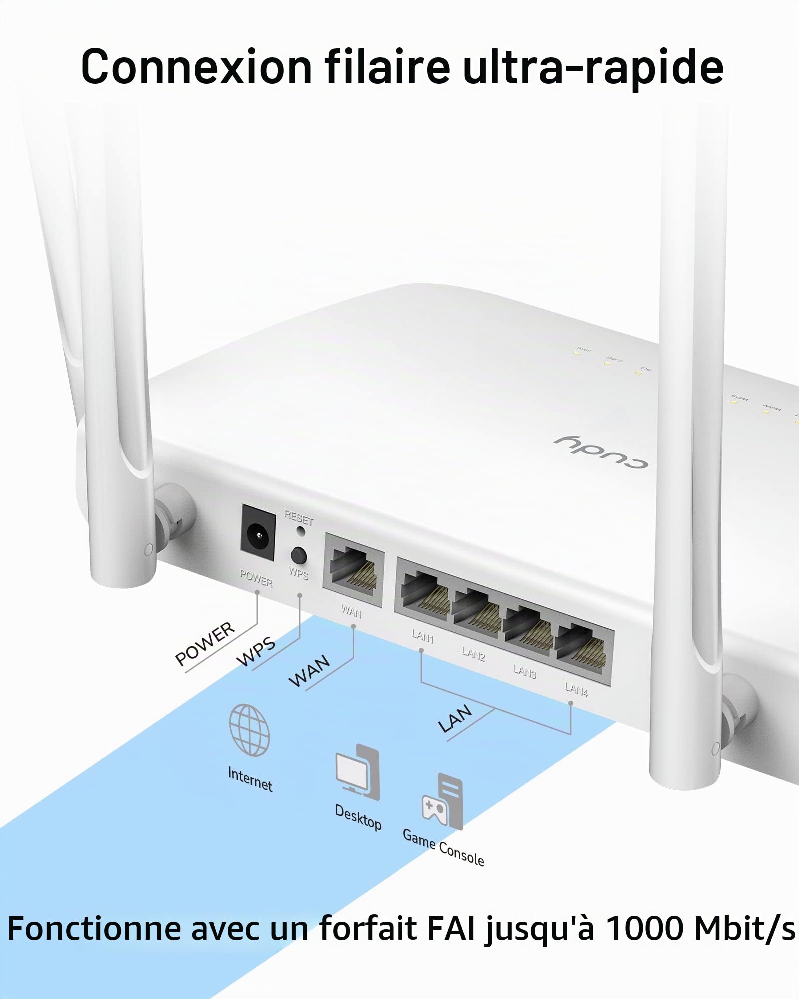 Cudy WR1300 Gigabit Routeur Wi-FI Dual Band AC1200 sans Fil 5 Ports Gigabit, 4 antennes, 2,4 GHz/5 GHz, Mode d'accès Point, 128 Mo RAM, OpenWrt, VPN | Efficacité de la formation de faisceaux MU-MIMO : prend en charge quatre clients à 5 GHz en parallèle gr