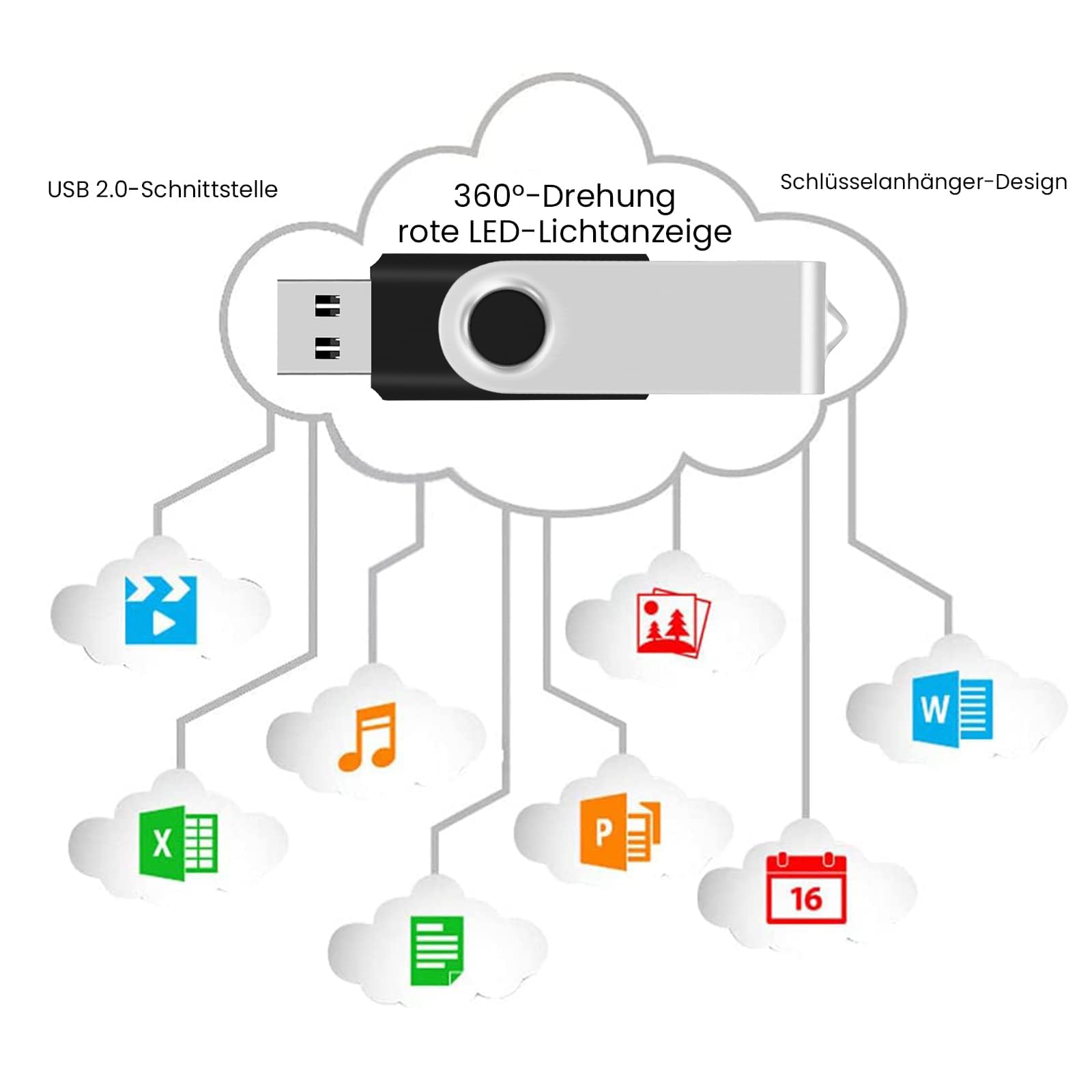 AreTop - Chiavette USB da 4 GB, 10 pezzi, 4 GB, in metallo rotato ad alta velocità, USB 2.0 Flash Drive (10 colori)