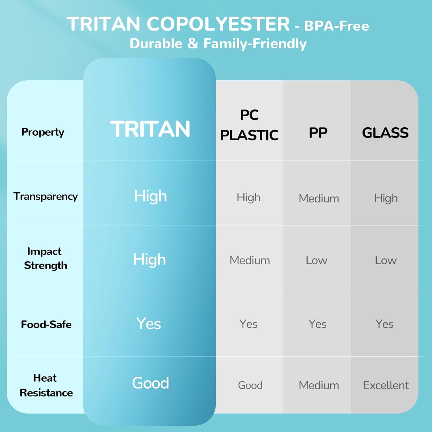 G.a HOMEFAVOR Stainless Steel Lunch Box - 4 Compartments Bento Box for Kids, Leakproof Food Container for School, Office, Dishwasher Safe, BPA-Free, 27 oz, Blue - Image 6