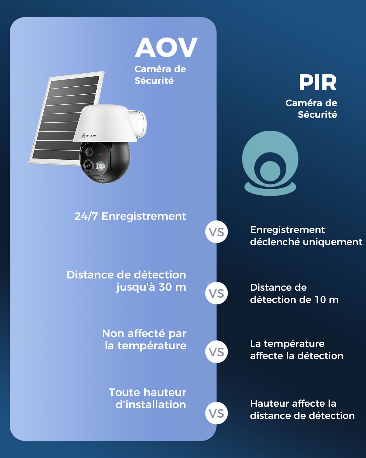 COCOCAM 24/7 Enregistrement AOV 4G Camera Surveillance Exterieur sans Fil