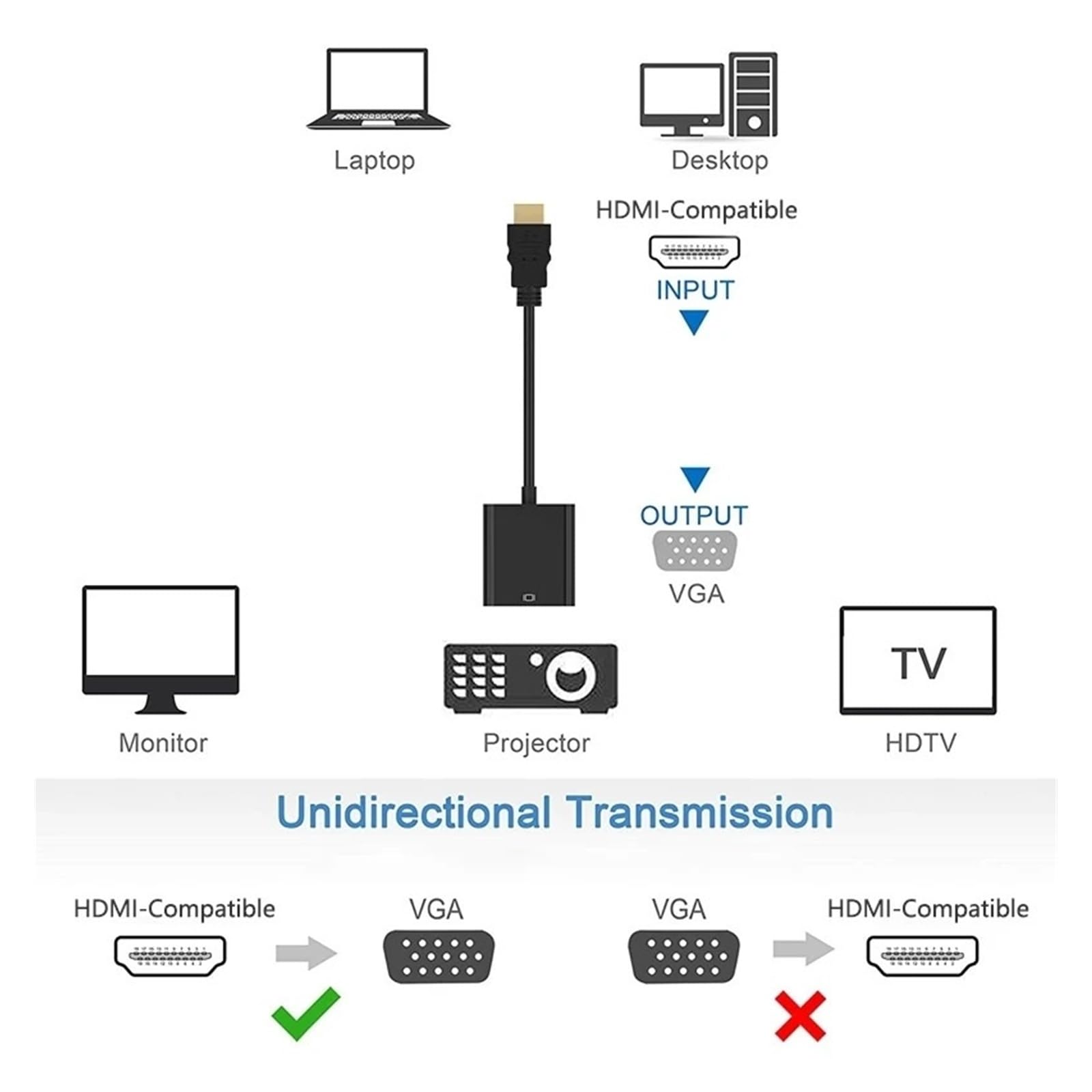 Adattatore da HDMI a VGA 1080P con alimentazione audio per computer portatile, proiettore (HDMI a VGA, nero)