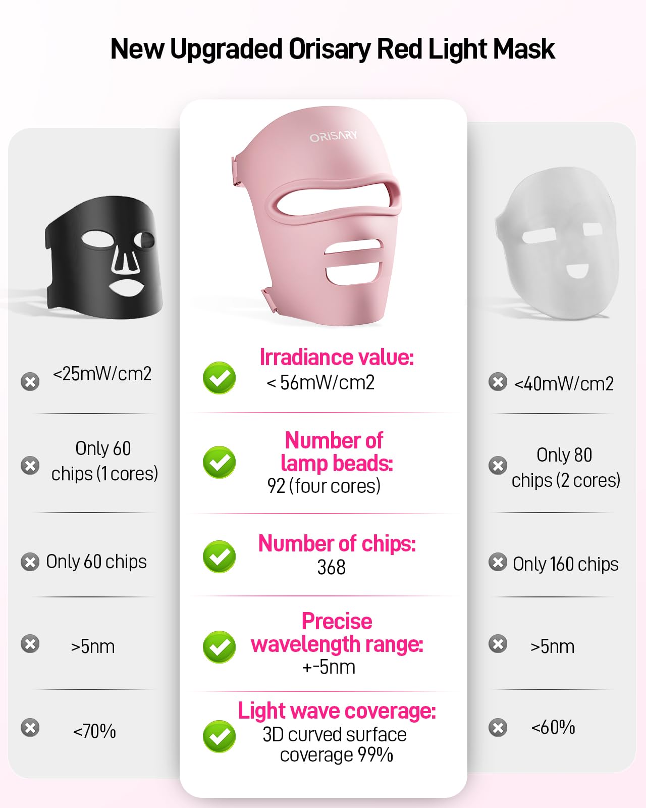 LED-Maske 2000-mAh-Akku, Drahtlos 368 Chips Rotlichtlampe Gesicht für die Hautpflege, LED Gesichtsmaske mit 3 Modi & Timing, Red Light Mask für den Heimgebrauch