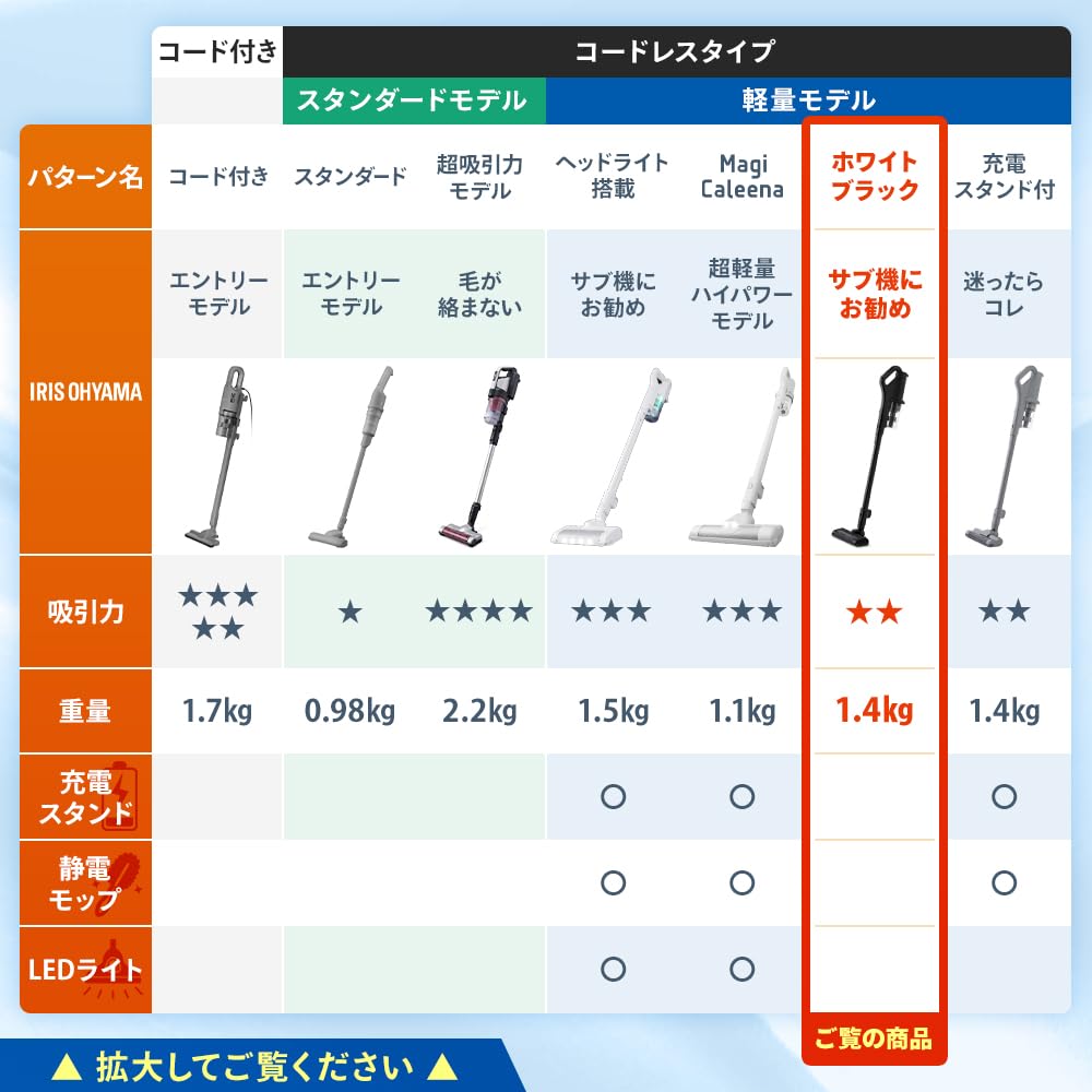 アイリスオーヤマ スティッククリーナー SCD-185P-Bサムネイル2
