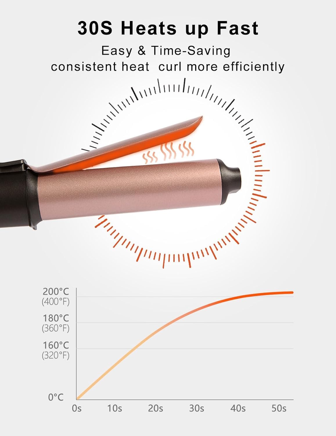 LANDOT Mini Travel Curling Iron 22cm Compact Dual Voltage Hair Curler Fast Heat Up 30s Adjustable Temp Fine Short Hair