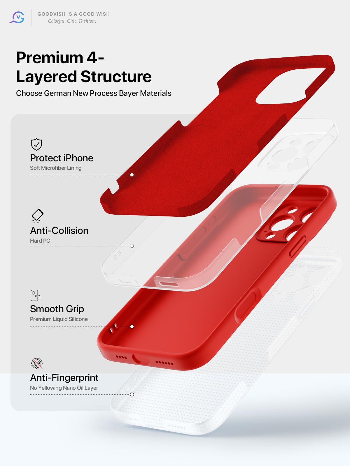 GOODVISH 3 in 1 Silicone Cover per iPhone 16 Pro Max 6.9", Custodia con 2 Pellicola Vetro Temperato [Protezione Fotocamera] 360° Protezione Anticaduta Case per Cellulare Antiurto Resistente, Rosso