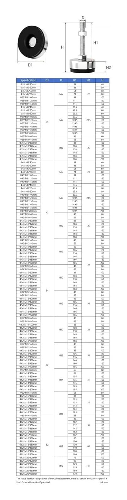 Poziomujące nóżki do mebli, Nóżki Poziomujące Do Mebli Ze Stali Nierdzewnej 304 M6-M20 Gumowe Przeguby W Wielu Rozmiarach(150mm,82mm-M18(1sets))