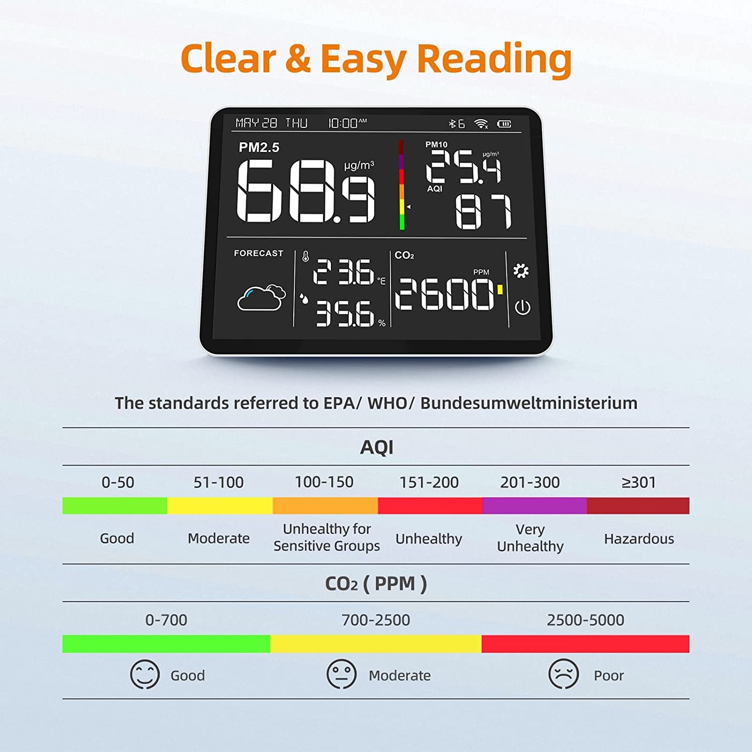 Temtop Wetterstation, Drahtloses Wetterthermometer mit mehreren Sensoren, WiFi Smart Air Station, Home Air Quality Monitor, M100