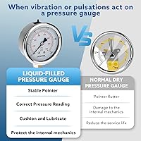 Vista 3 de SENCTRL Medidor de baja presión relleno de glicerina de 0-100 psi, tamaño de dial de 2.5", montaje inferior NPT de 1/4", caja de acero inoxidable
