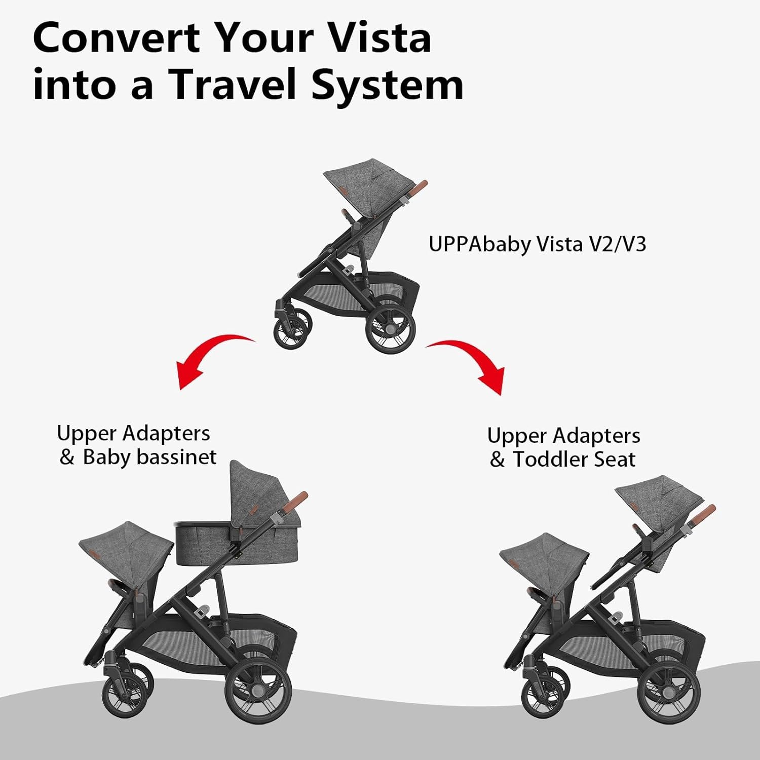 Upper Bassinet Conversion Kit Compatible with UPPAbaby Vista V2/V3