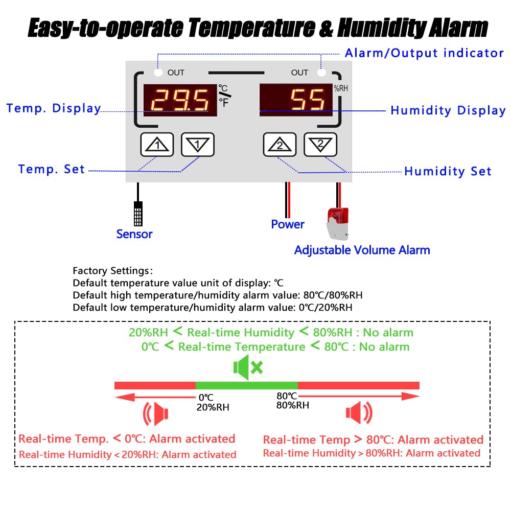 Termoigrometro digitale con allarme acustico e ottico (0-120 dB) | Display LCD con limiti di temperatura e umidità regolabili. Ideale per tende da coltivazione, fabbriche, cantine