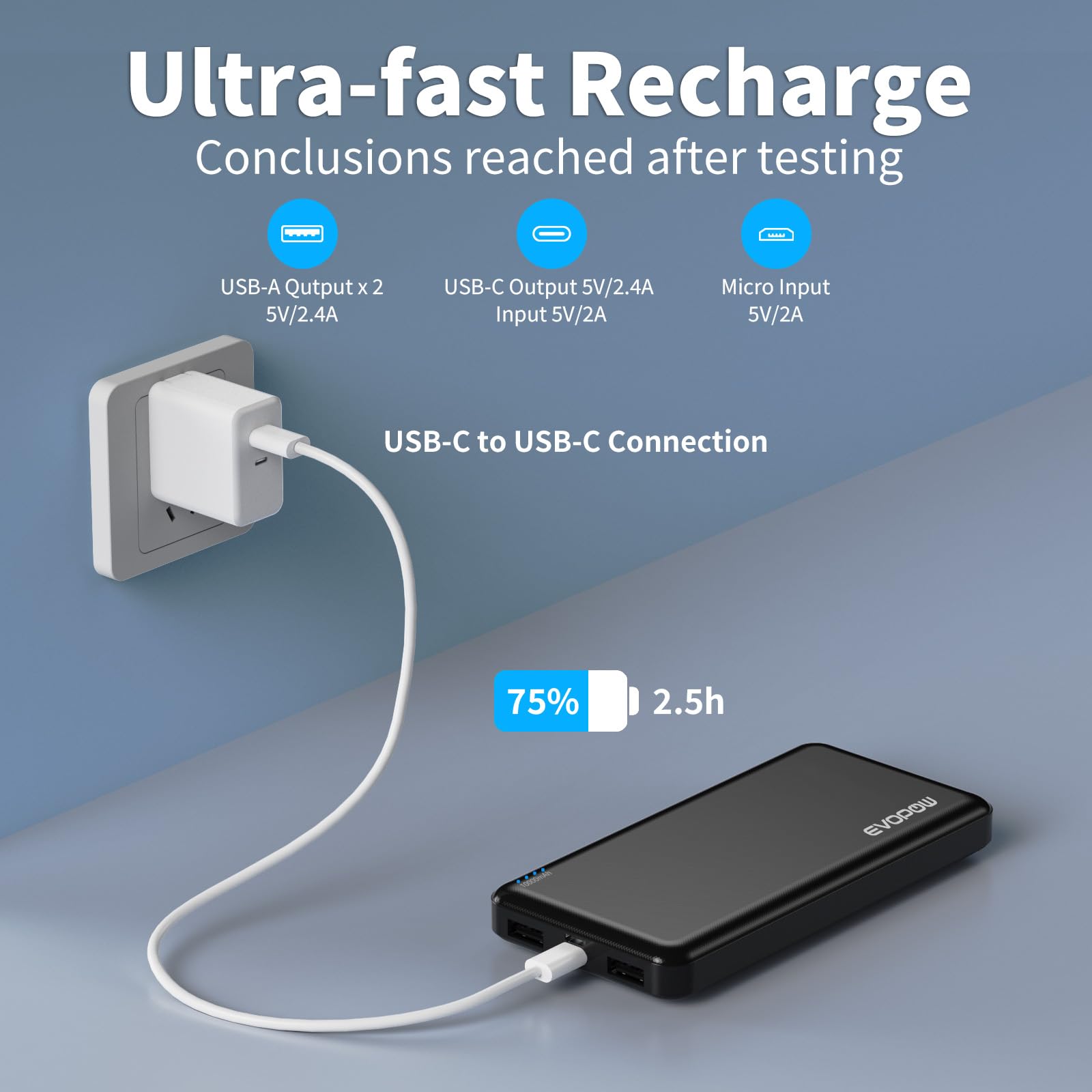 Evopow Portable Charger Power Bank 10000mAh, 15W USB C in&Out Fast Charging Battery Pack Portable Phone Charger Quick Charge for iPhone 15/14/13/12, Galaxy S23/22, Pixel Heated Vest and etc (Black)