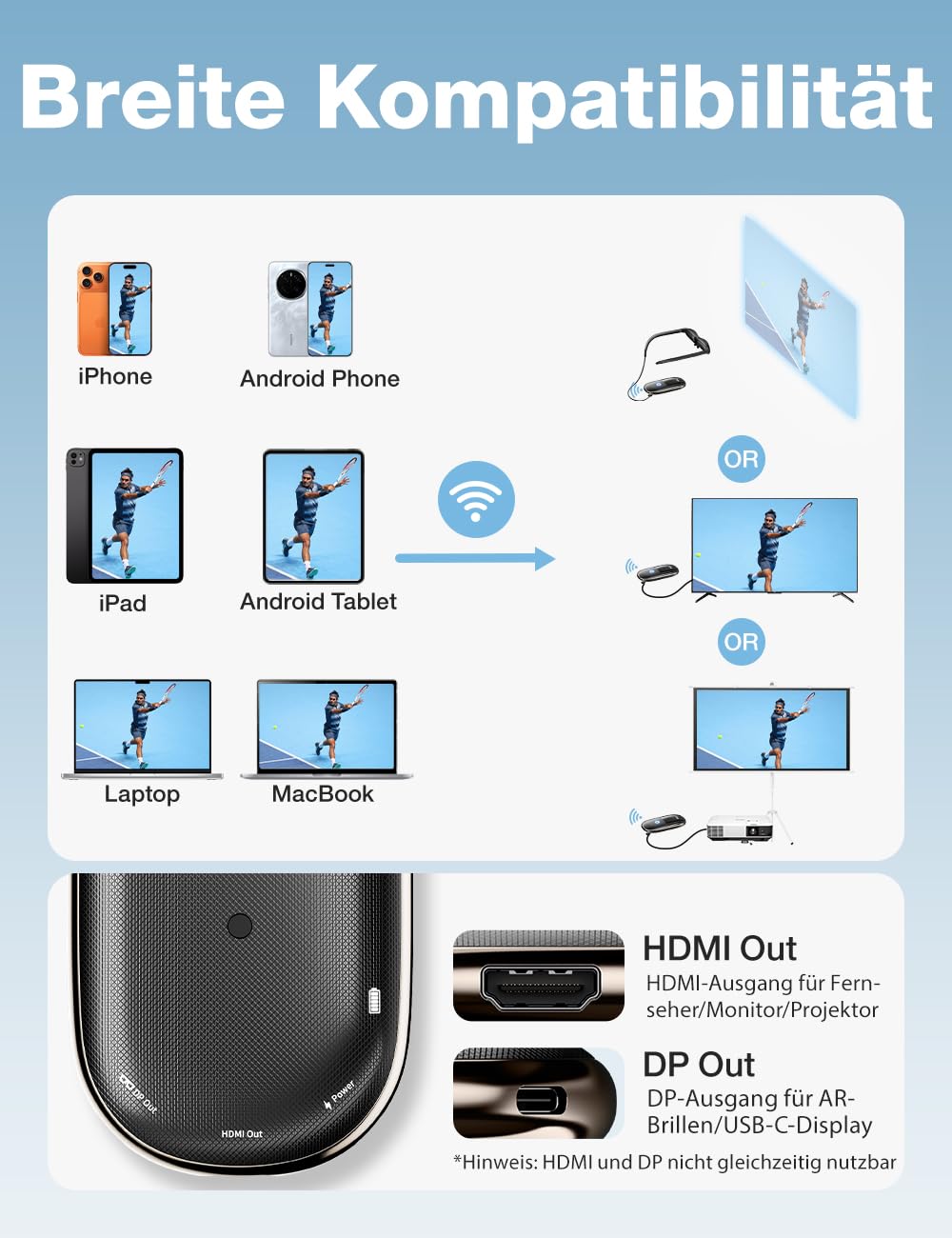 AIMIBO Wireless HDMI AirPlay Adapter mit 5000mAh Akku, HDMI & USB-C Ports, 4K Decoding 1080P@60Hz, HDMI Dongle unterstützt AirPlay Miracast DLNA für Smartphone Tablet Laptop zu AR-Brille TV Beamer,30m