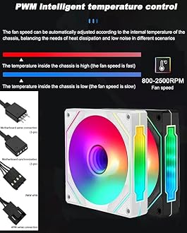 UPSIREN 92mm Computer CASE Cooling Fan, 4pin PWM SFF PC, 25mm Thick, 1200/2500RPM Speed, 40/65CFM, Silent CPU Cooling Fan (3PCS, Black, 9CM)