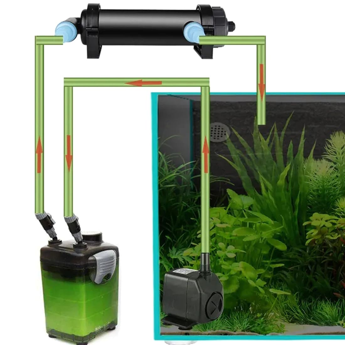 Lámpara de eliminación de algas para acuario, de tanque de peces, filtro ultravioleta, purificador de agua, suministros para mascotas, enchufe europeo