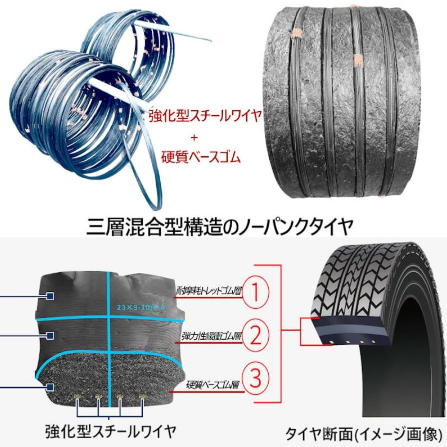 Amazon | フォークリフト用ノーパンクタイヤ 合わせ式ホイール付 1本 