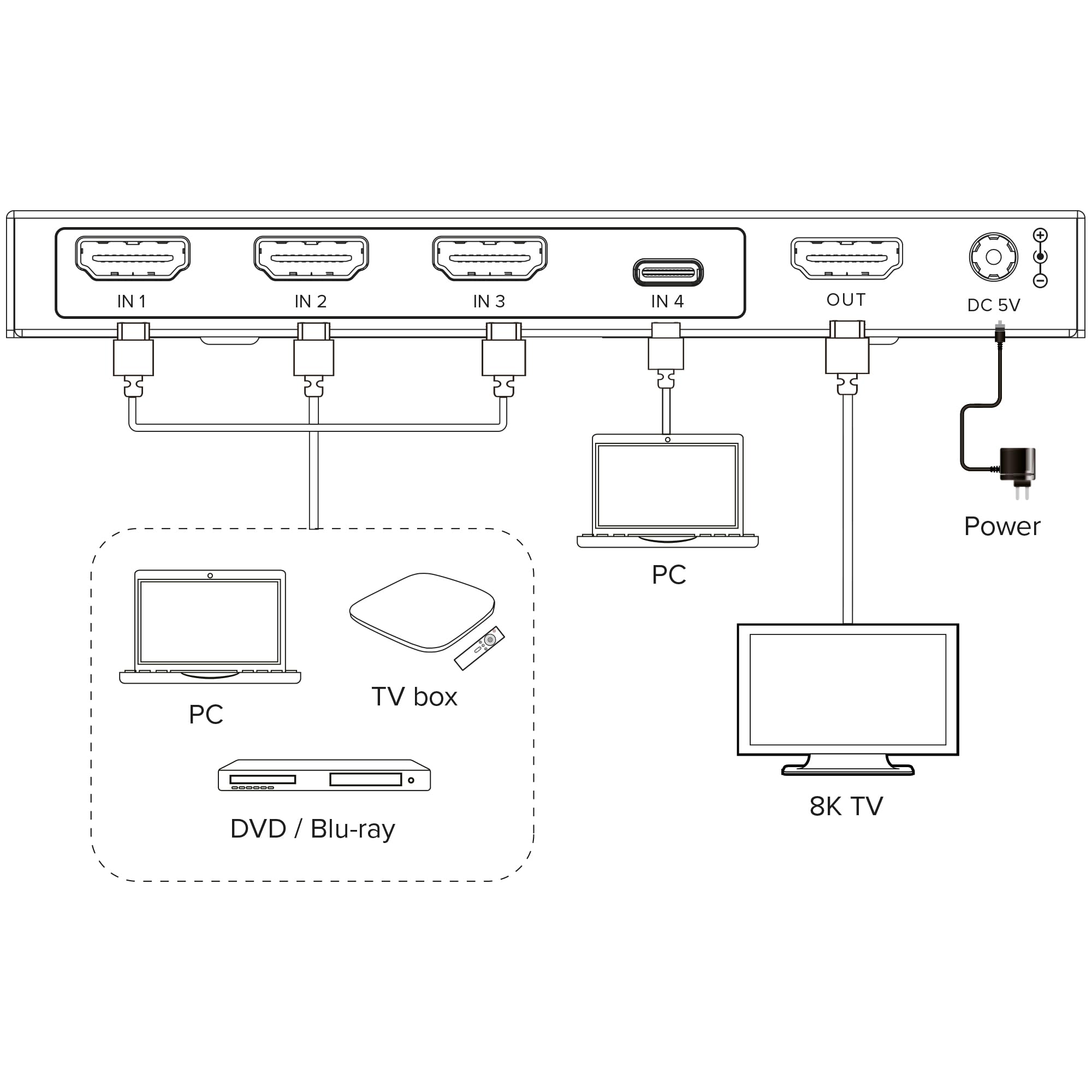 Inline Conmutador HDMI de 4 Puertos con USB-C, HDMI 2.1, 8 K @ 60 Hz, EDID, HDR10+, Dolby Vision, conmutación automática, Mando a Distancia por Infrarrojos, DisplayPort 1.4, 57885B