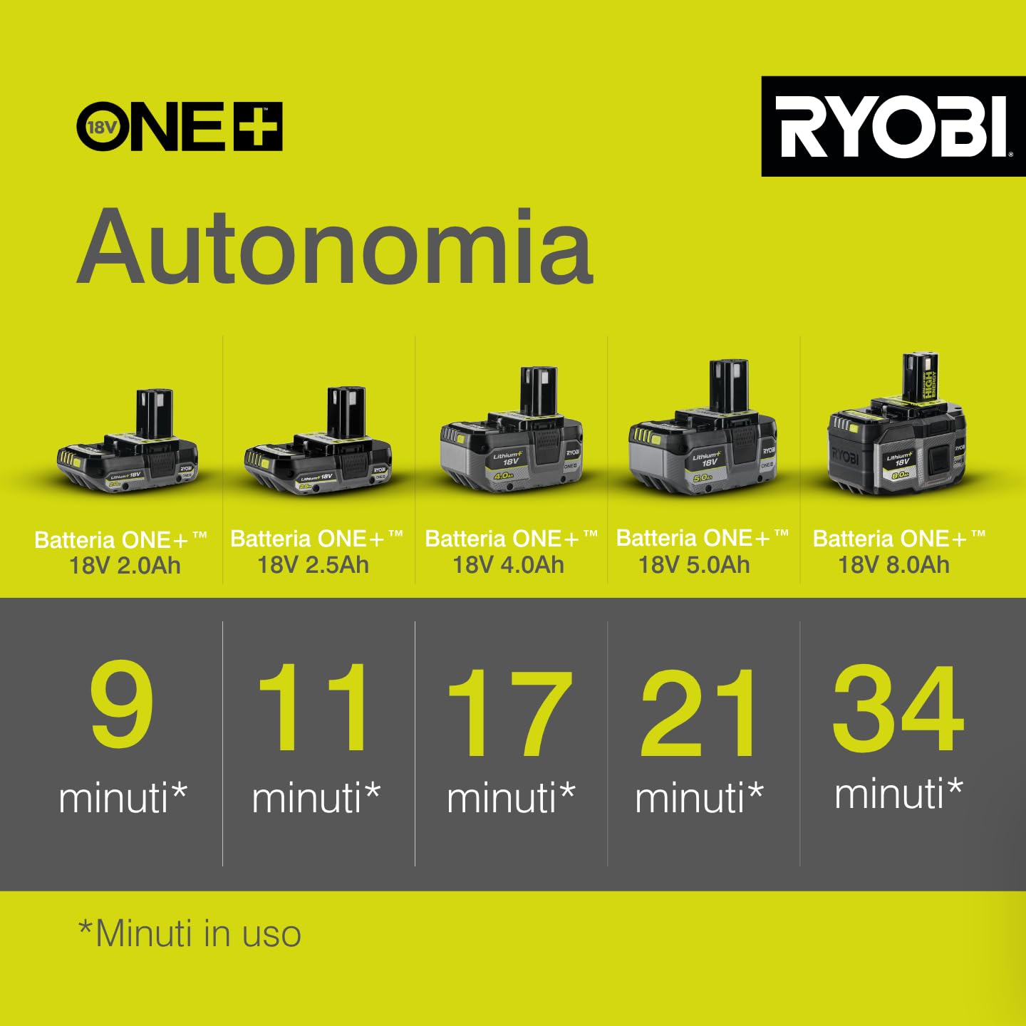 Ryobi Soffiatore Aspiratore Brushless a Batteria 18V ONE+, Aspiratore e Soffiatore 2-in-1, con Lame Metalliche Tritura Foglie, Sacco di Raccolta Incluso, Batteria Non Inclusa, OBV18