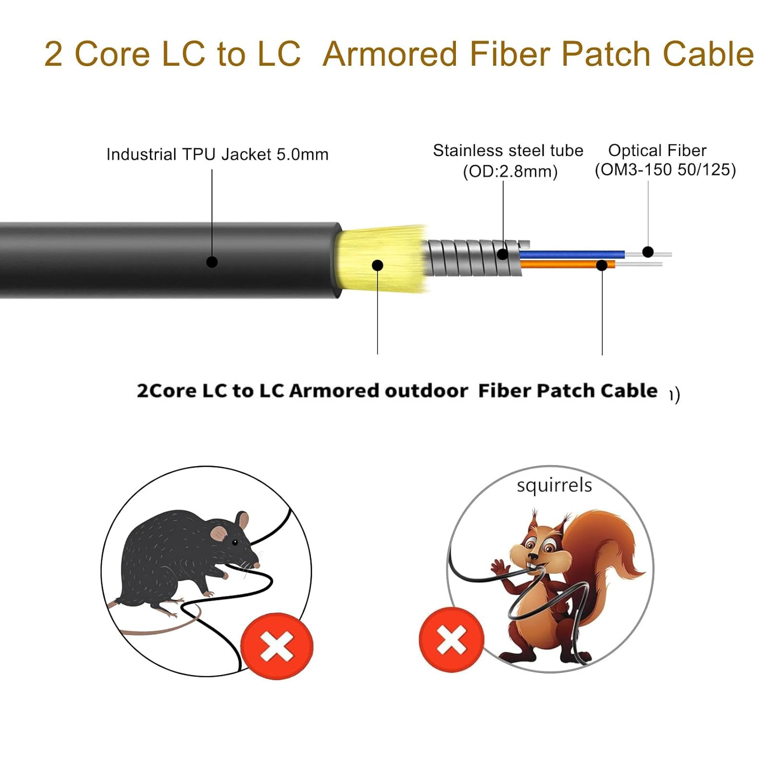 99FT/30M OM3 LC to LC Outdoor Armored Fiber Patch Cable, Direct Burial Industrial TPU Duplex Multimode Fiber Optic Cable, 40Gb/10Gb, 50/125 um, Uniboot LC-LC Fiber Patch Cable,OD 5mm