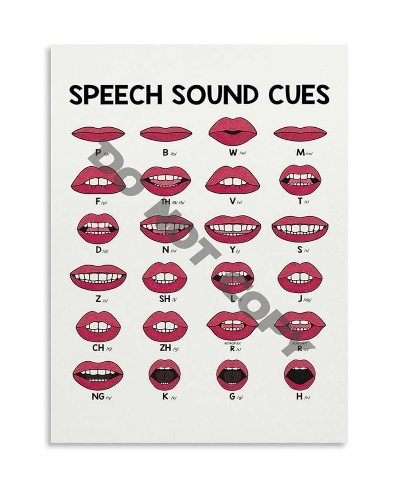 ZDVHOMCB Speech Poster Articulation Cues and Sound Visual Aid Chart for SLP Office Classroom Teaching Resource Phonetics Wall-Art Framed,16x24inch(40x60cm)