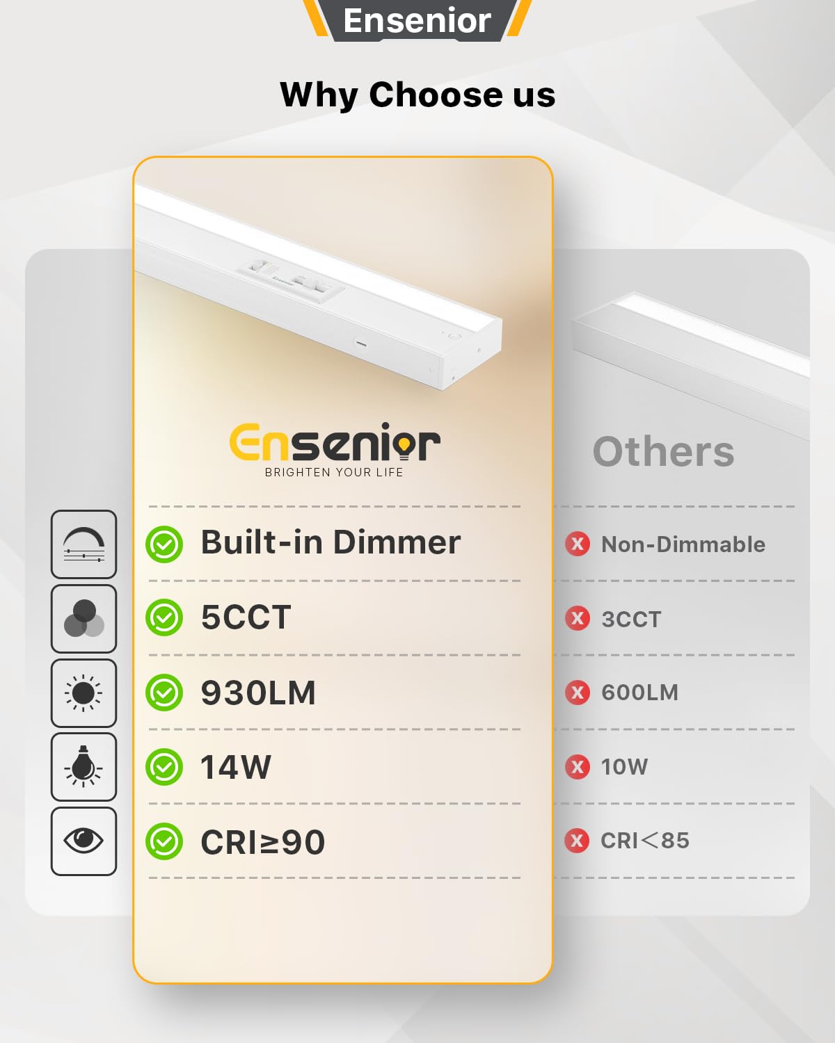 Ensenior 24 Inch LED Under Cabinet Lighting Hardwired, 5CCT, 14W 930LM, 2700K/3000K/3500K/4000K/5000K, Wired Under Cabinet Lights, Dimmable Under Counter Lights for Kitchen, FCC, 1 Pack