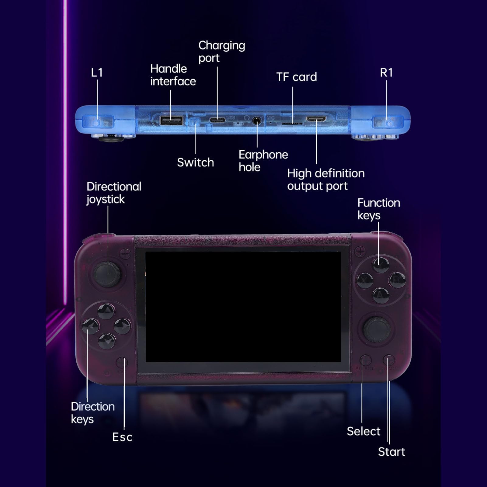 Cocoarm Console per Videogiochi retrò Portatile, Console per Videogiochi Portatile con Schermo IPS da 5 Pollici Joystick 3D Doppi USB C da 2 GB DDR4 64 GB per Giochi in Famiglia da Viaggio (Viola