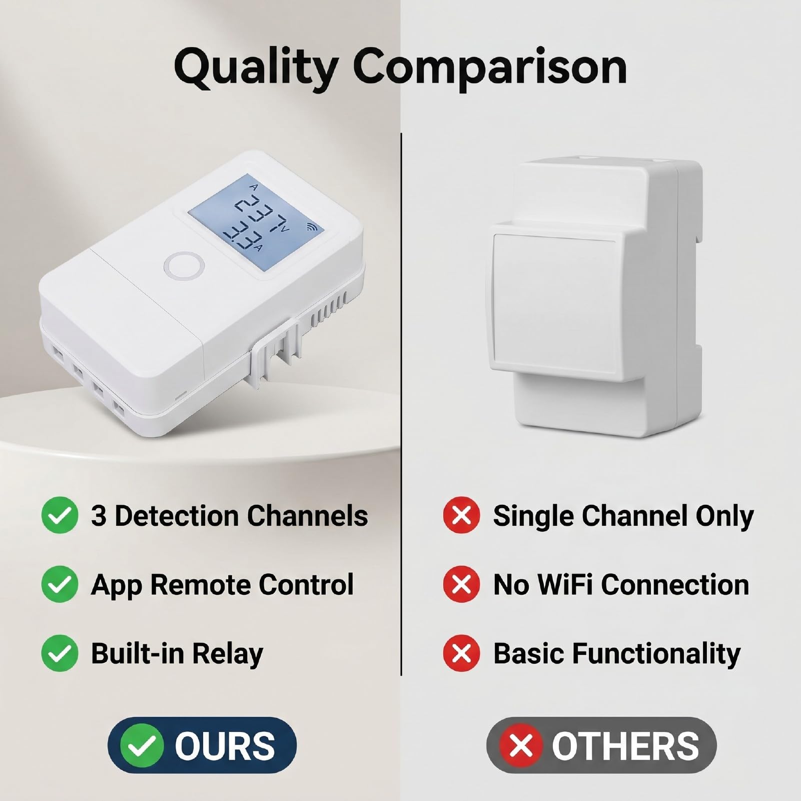 Monitor de Energía Inteligente WiFi, Medidor de Electricidad 3 Canales 100A 16A relé, Pantalla LCD con Alarma por Sobrecalentamiento, Control por APP con Smart Life para