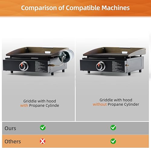 Miniatura 5 de NOELIFE Cubierta de plancha para parrilla Blackstone de 17 pulgadas sin capucha, poliéster 600D resistente al agua, parte superior plana de 17