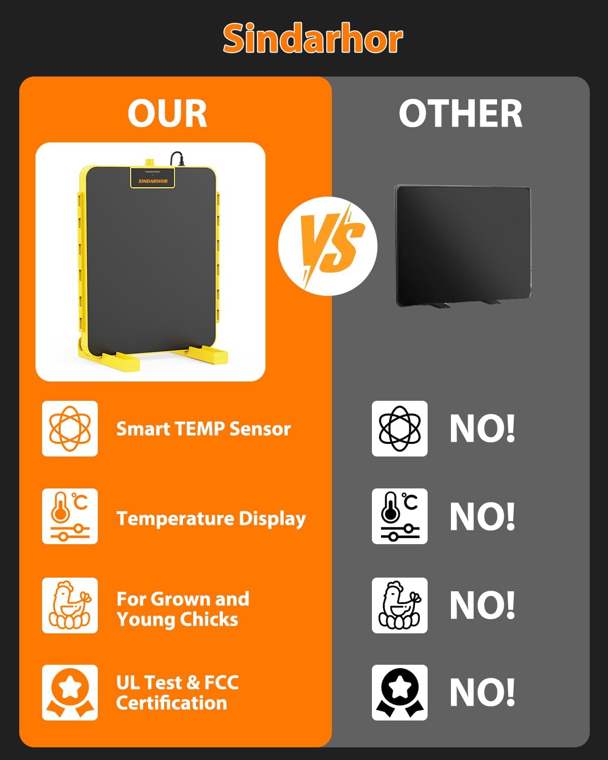 Brooder Plate for Chicks,Chicken Brooder Heater with Temperature Sensor – Radiant Heating Panel for Chicken Coops Poultry (Yellow)