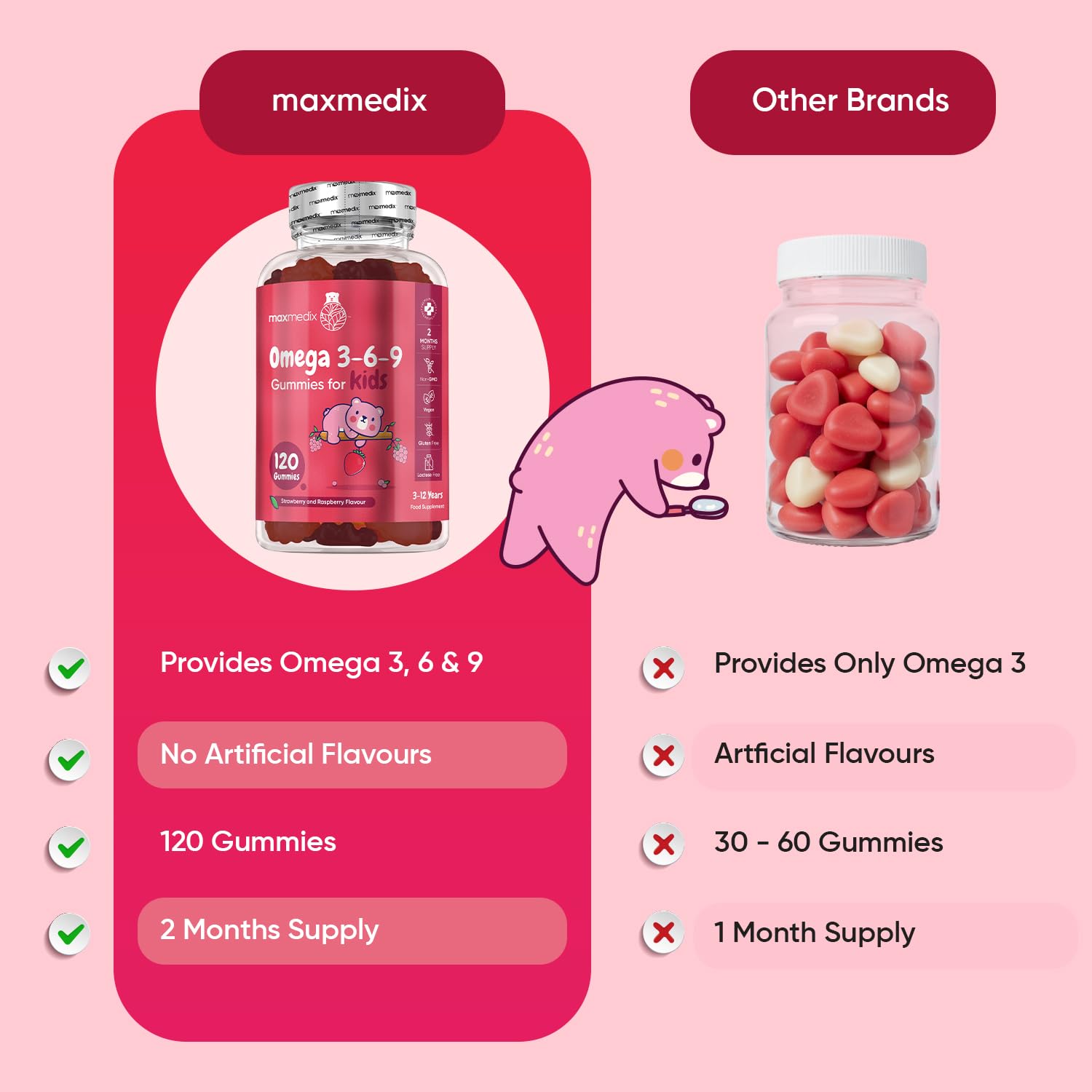 Omega 3 6 9 Gummies for Kids - 2 Months Supply - 120 Vegan Gummies - Tasty Alternative to Fish Oil or COD Liver Oil for Kids - Rich in EPA, DHA & ALA - Non-GMO & Gluten-Free Omega 3 Kids Gummies