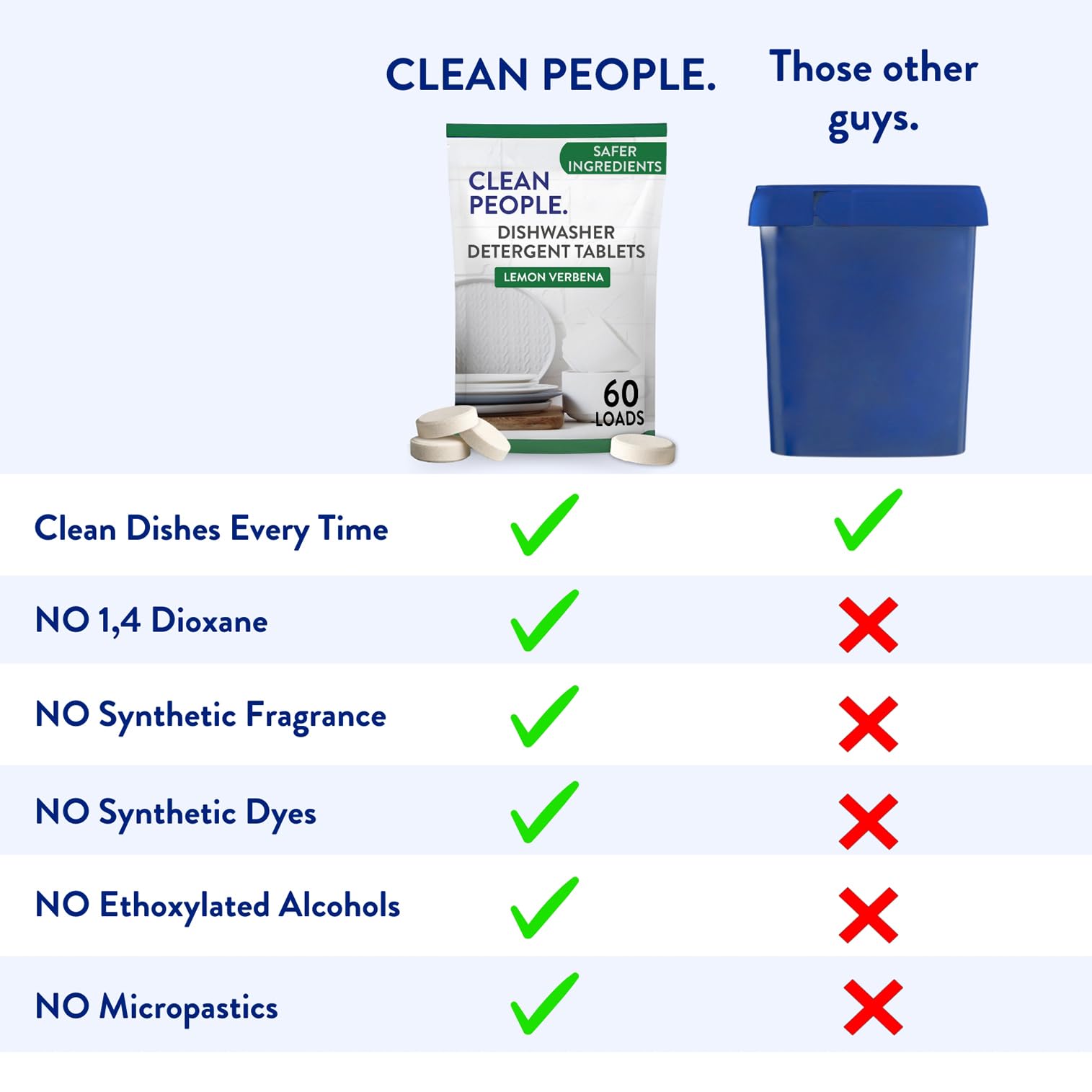 The Clean People Dishwasher Pods - Cuts Grease & Rinses Sparkling Clean - Residue-Free - Phosphate Free Dishwashing Pods (60 Count, Lemon Verbena)