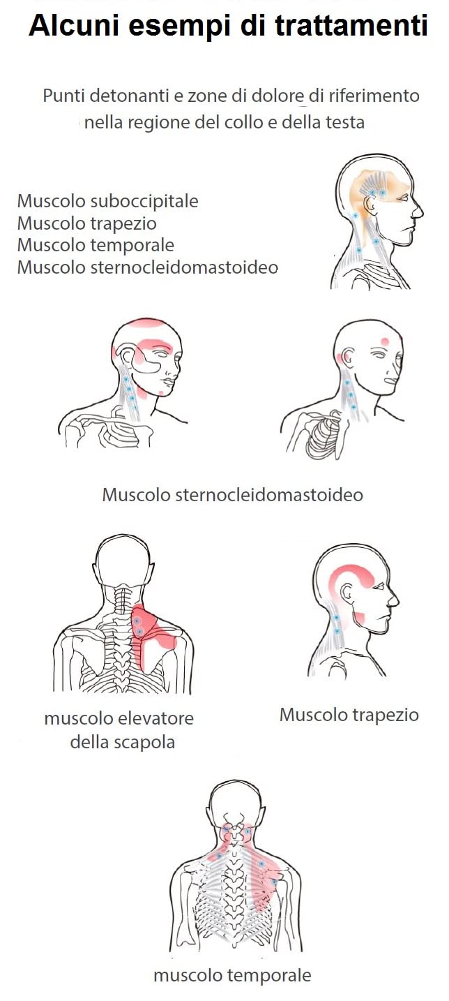 Ultrasuoni portatile terapie antidolorifiche massaggi con ultrasuonoterapia per il benessere di tutto il corpo con gel Arnica