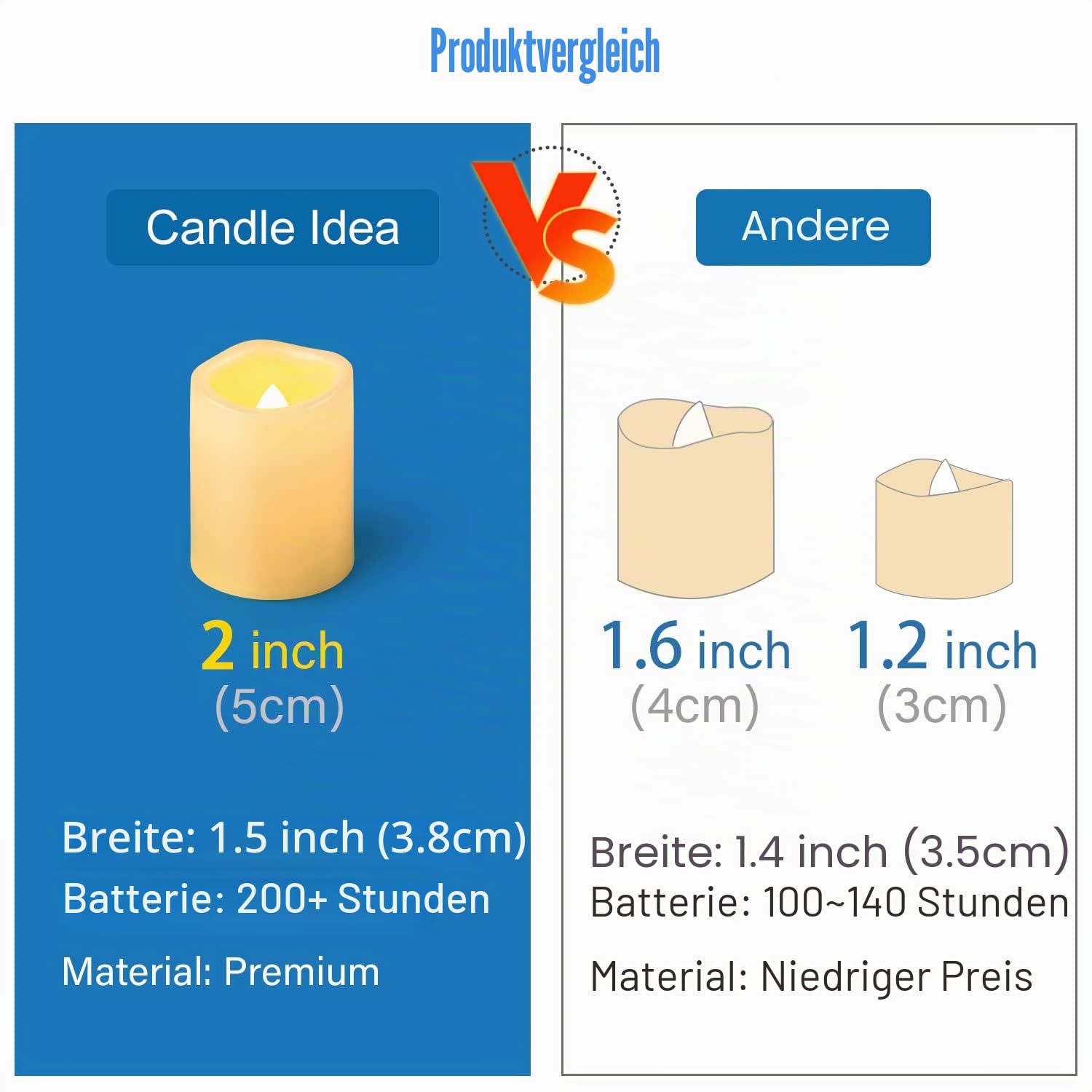 72 Stück 5cm LED Teelichter Kerzen mit Batterie, Elektrische LED Flammenlos Votivkerzen, Flackernd Flamme Teelichter LED Kerzen für Outdoor Halloween Weihnachten Party Hochzeits Deko