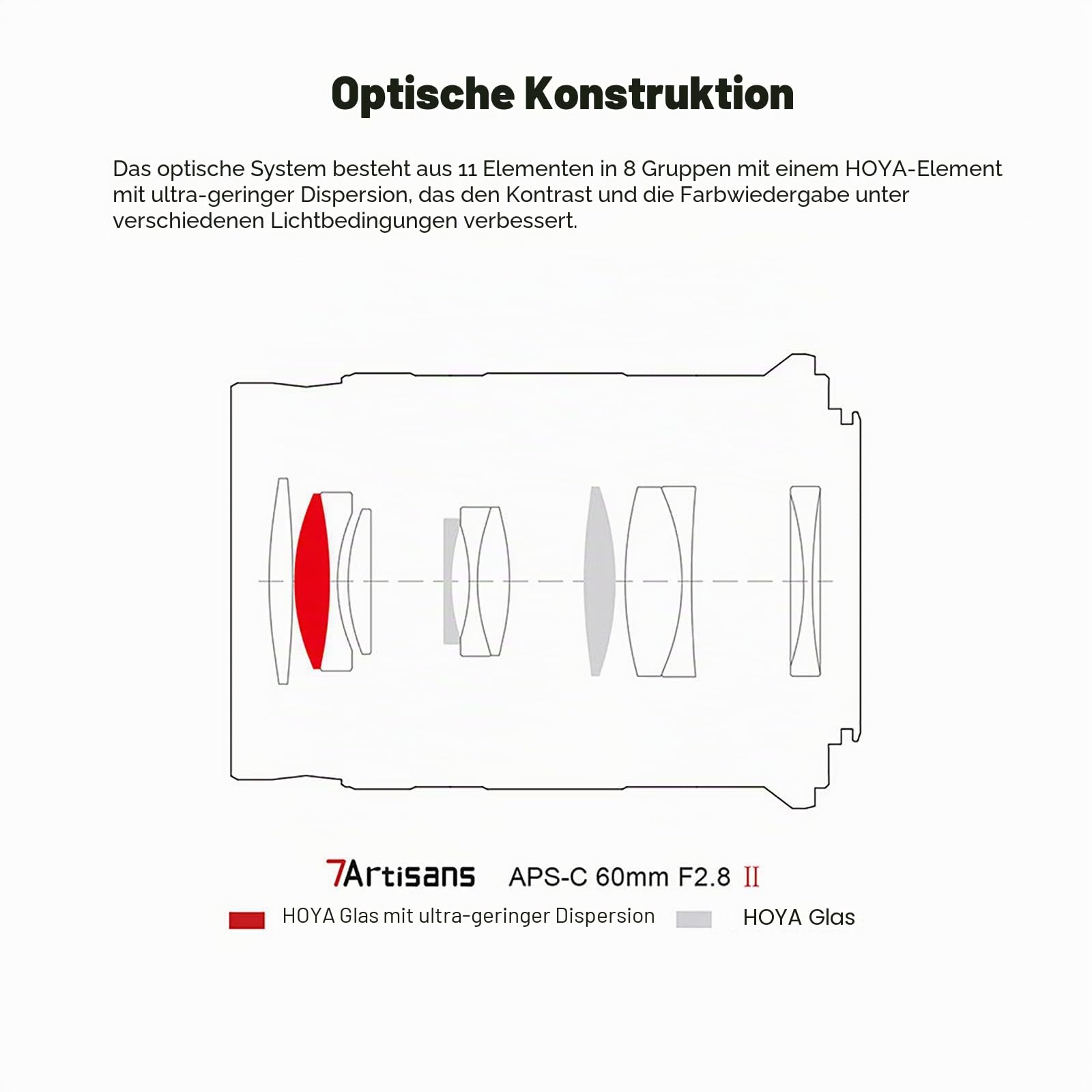 7artisans 60mm F2.8 II APS-C Format Makro-Objektiv, Kompatibel mit Sony E-Mount-Kameras Kameras Sony A5000 A5100 A6000 A6100 A6300 A6400 A6500 A6600