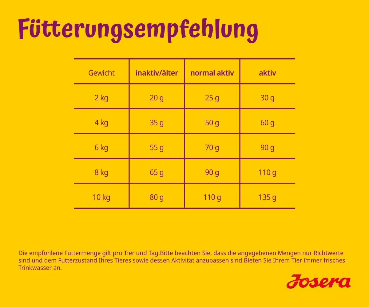 JOSERA Mini Salmon & Chicken (1 x 10 kg) | Adult Mini | Premium Trockenfutter für ausgewachsene Hunde Kleiner Rassen | kleine Kroketten | mit leckerem Soßenpulver auch nass zu verfüttern | 1er Pack