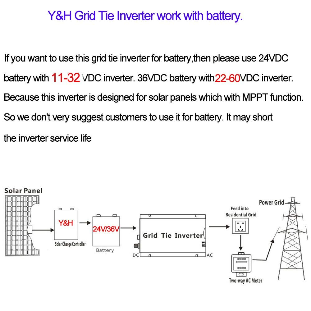 Y&H 600W Rasterfeld-Wechselrichter stapelbarer Voc20-24V-Eingang AC220V MPPT Reiner Sinus-Mikrowelleninverter für 12V-Solarpanel / 24V-Batterie