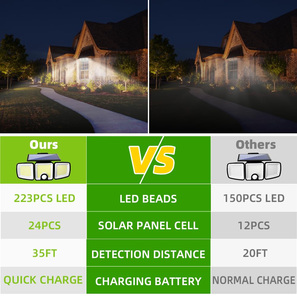 Solar Outdoor Lights, 300 LED 2200LM Motion Sensor Outdoor Lights With