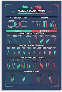 CZOURPVU Stock Market Poster Trading Charts Investor Knowledge Canvas Wall Art Aesthetic Decorative Painting Living Room，Cafes, Restaurants And Hotelsstyle 12x18inch(30x45cm)