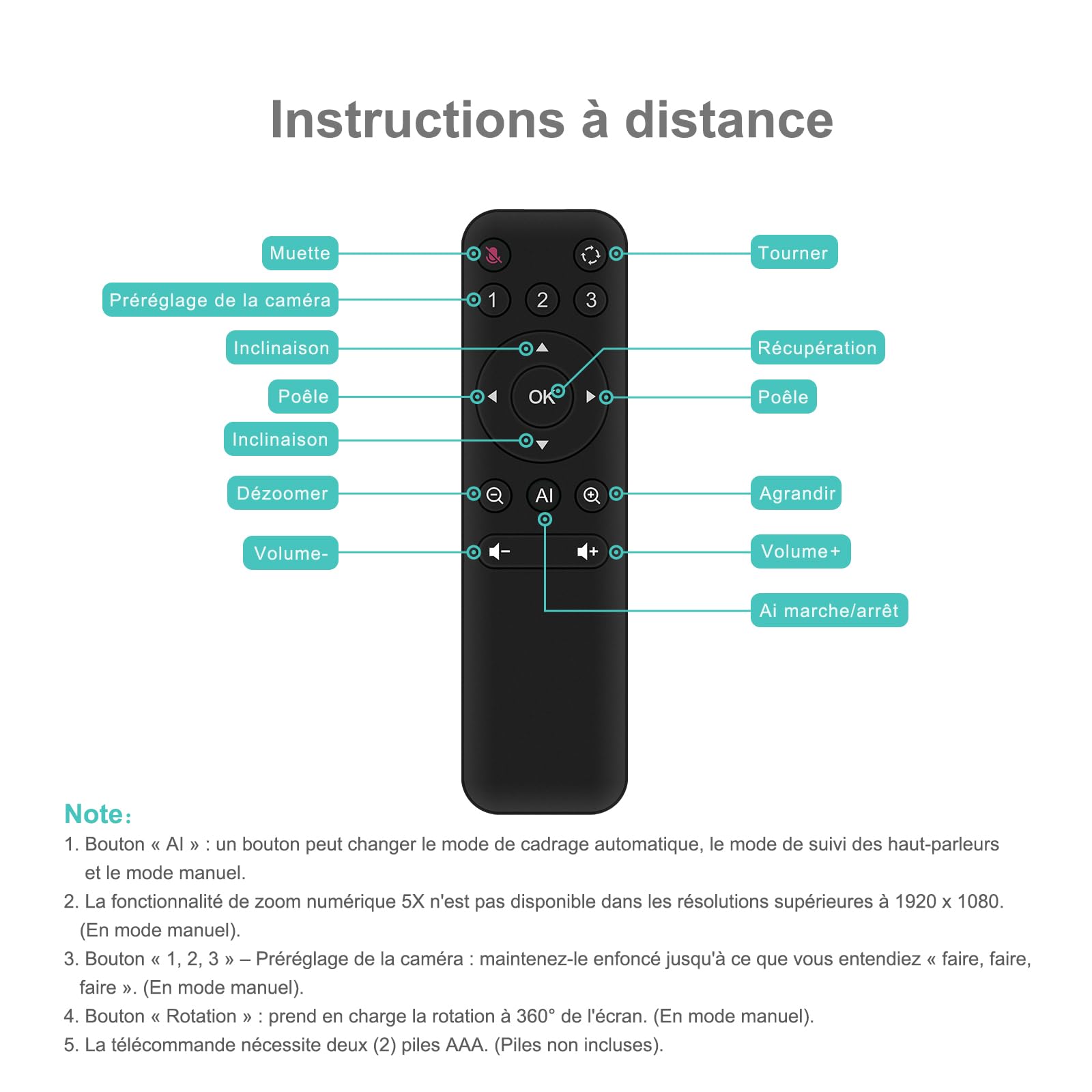 4K Webcam de Conférence avec Microphone et Haut-Parleur, Caméra de Salle de Conférence avec Télécommande pour Windows TV/Ordinateur/Vidéoconférences/Espace Streaming/Zoom/Skype/Teams