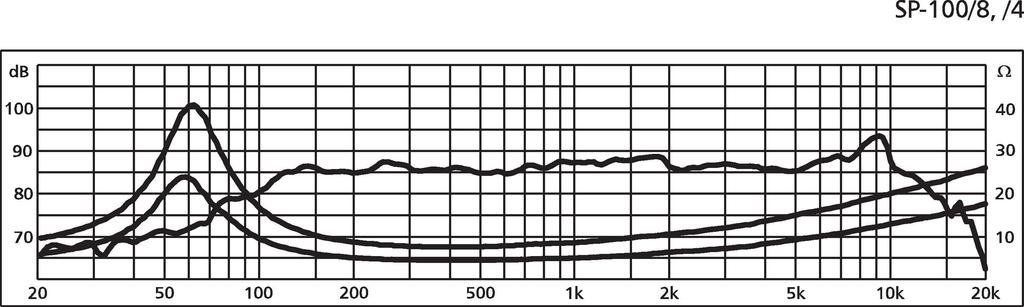 MONACOR SP-100/8 Altoparlante Bassi 30W, 8 Ohm, Membrana In Carta, Bobina Alluminio, 4'' - Nero
