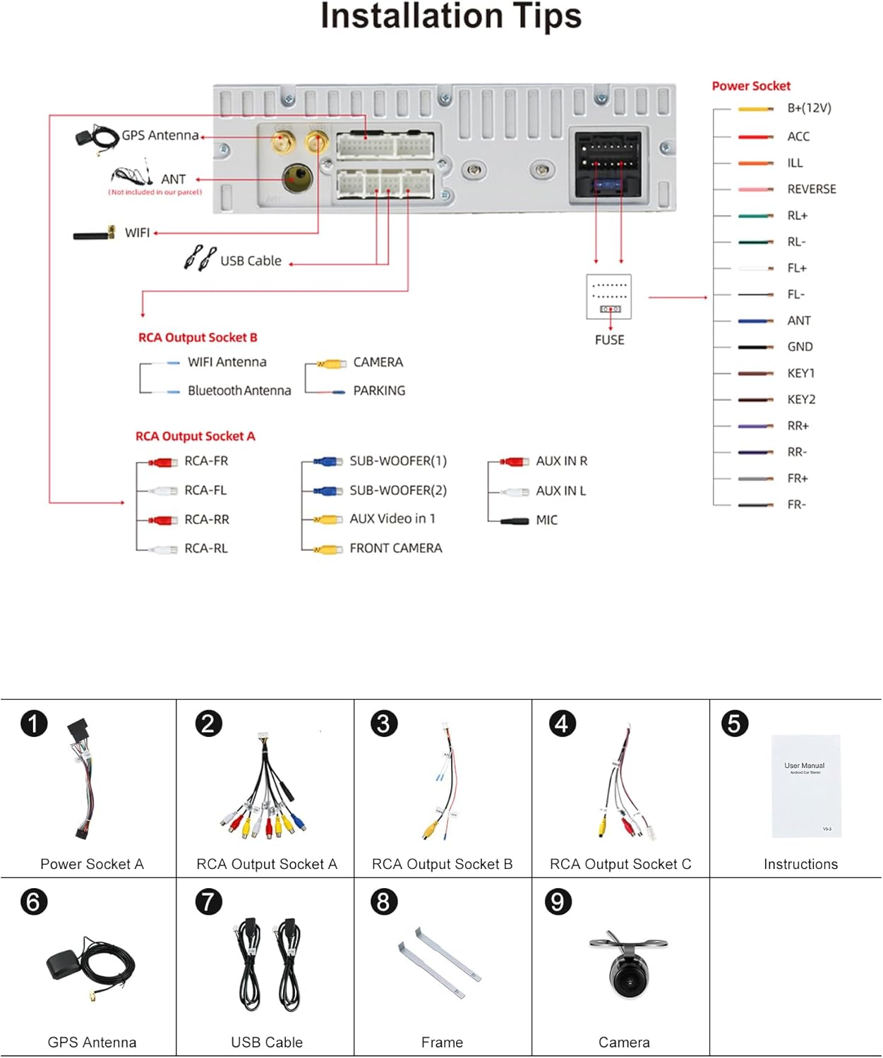Package Contents and Wiring Diagram