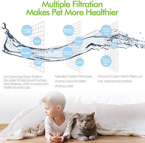 Giomoc Filtros de fuente de agua para gatos, paquete de 6, filtros de repuesto para fuente de mascotas con carbón activado por coco, adecuados para