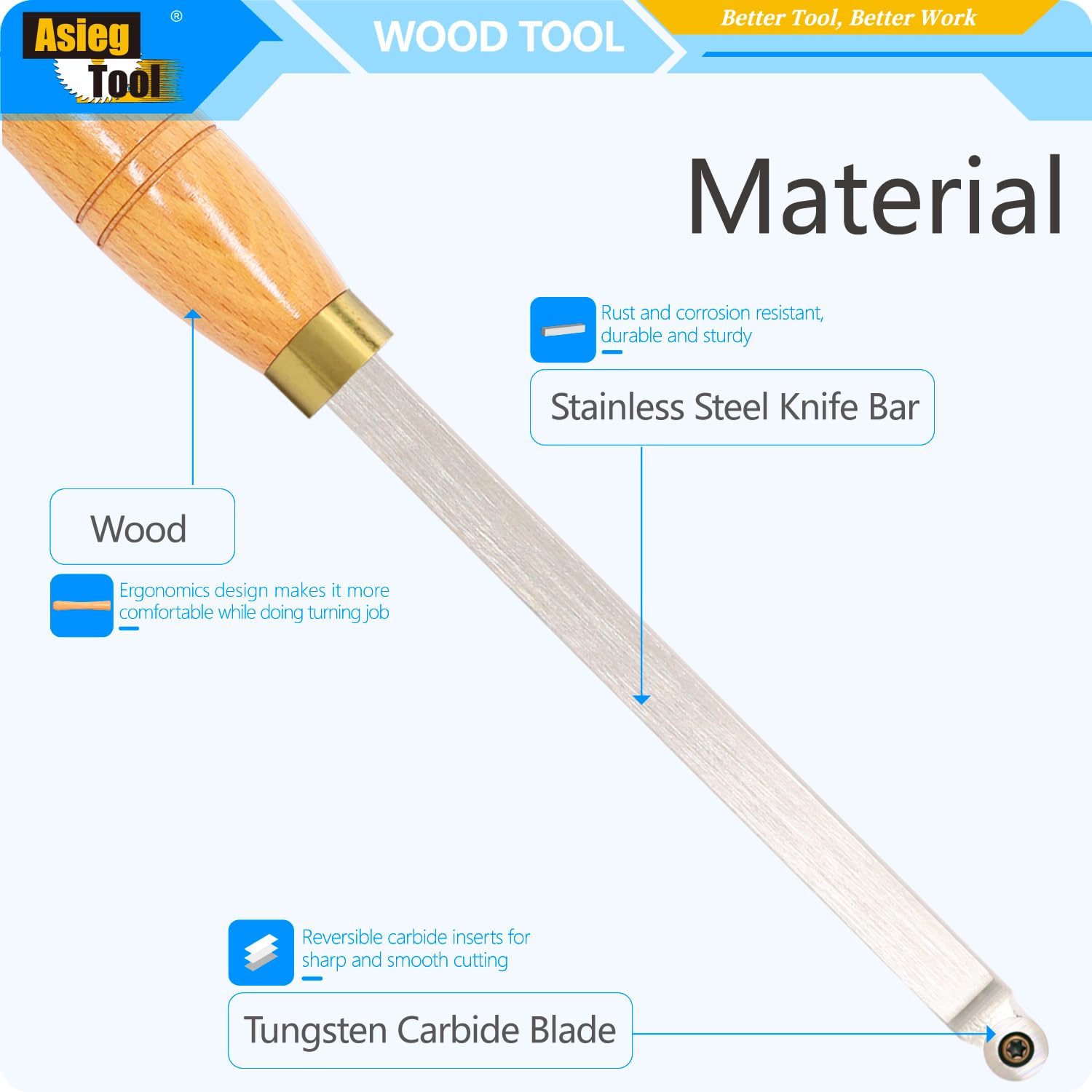 Holzdrehwerkzeuge Finisher Hartmetall-Spitze Drehmeißel Werkzeugstange mit 12 mm rundem Hartmetall-Einsatz für Holz-Hobbyisten oder Heimwerker oder Schreiner