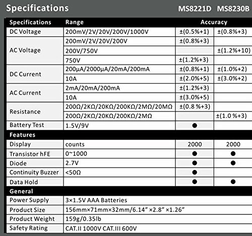 Mastech MS8230B and MS8221D Multimeter Specifications Comparison