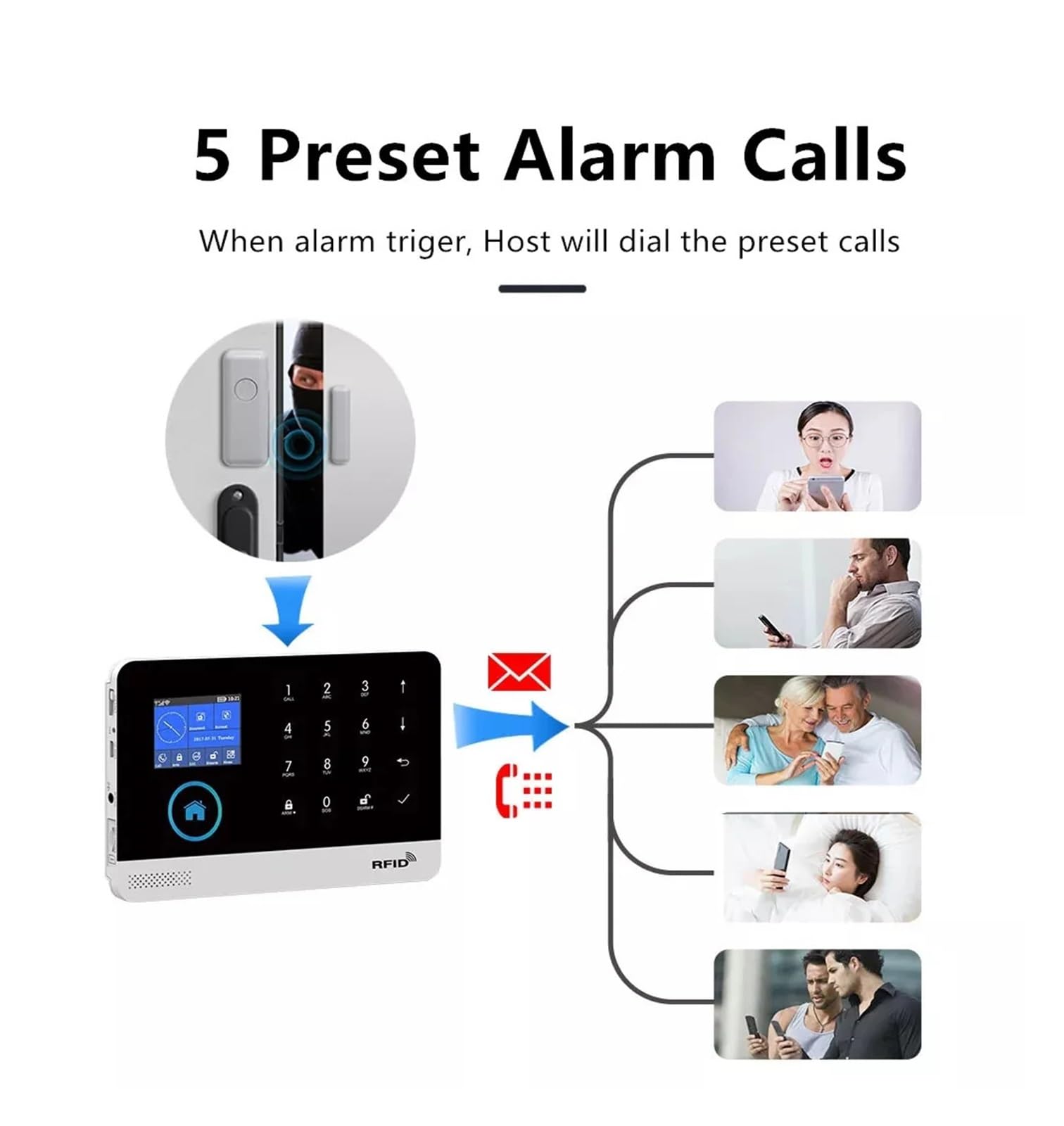 Tuya APP WiFi 4G Wireless Home Einbruch-Sicherheitsalarmsystem Mit Integrierter Blinkender Sirene FernüBerwachung(Set I)